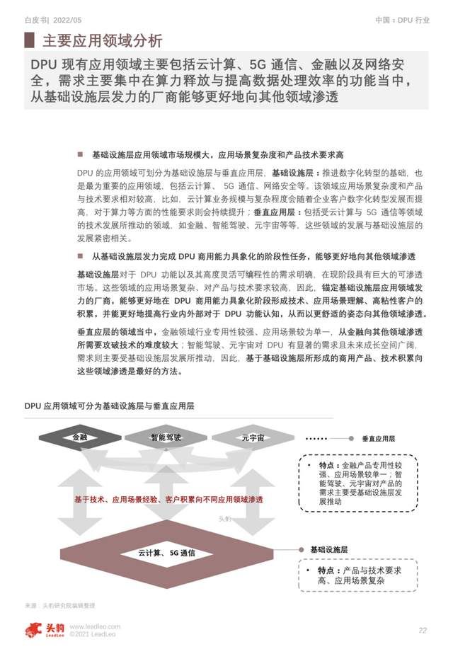 2022年中国DPU行业白皮书 DPU将成为CPU、GPU后的第三块主力芯片-dpu芯片 上市公司18