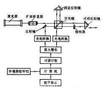 激光器