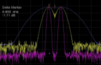 频谱分析仪分辨率带宽和视频带宽的联系和区别