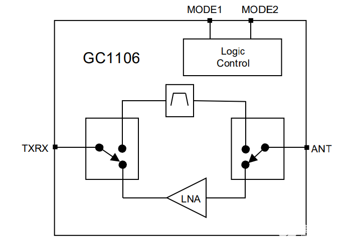 ZigBee