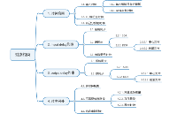 浅谈FPGA的<b class='flag-5'>时序</b>约束四大<b class='flag-5'>步骤</b>