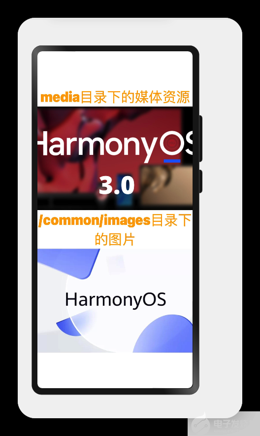 OpenHarmony應用開發之ETS開發方式Image組件