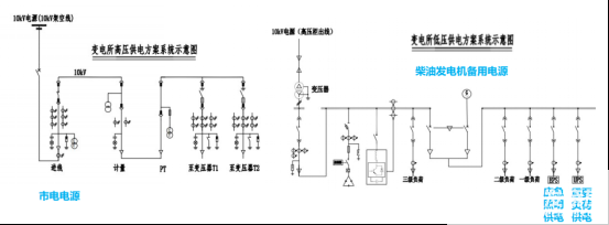 配电系统