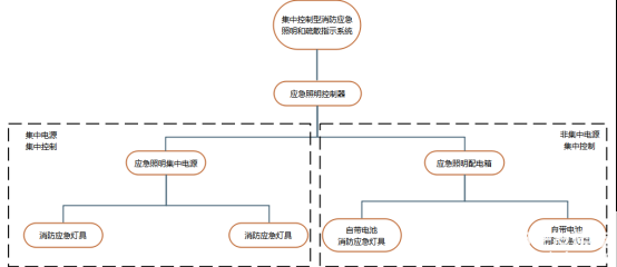 智能照明