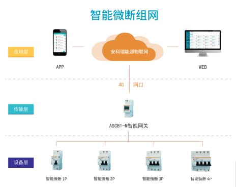 智能电网