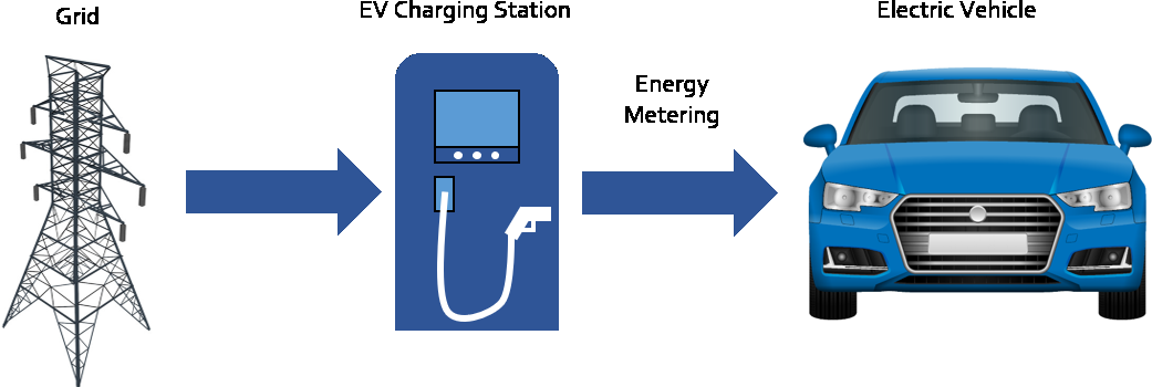 功率分析儀LMG600系列在電動汽車充電站中的應(yīng)用