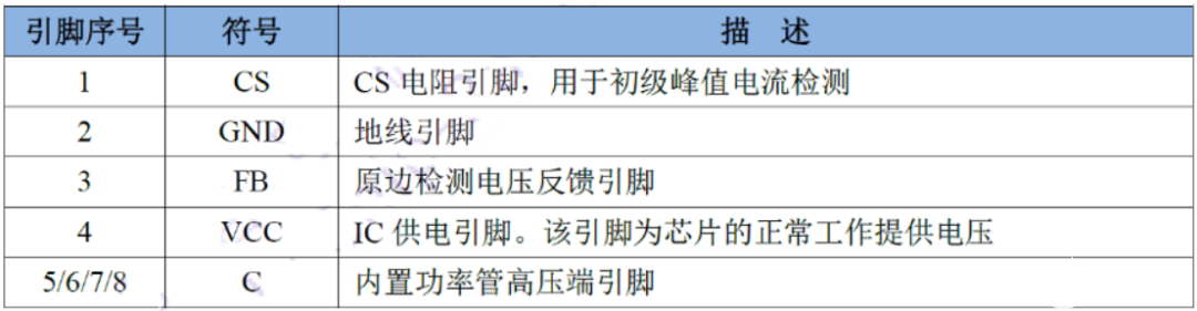 控制器