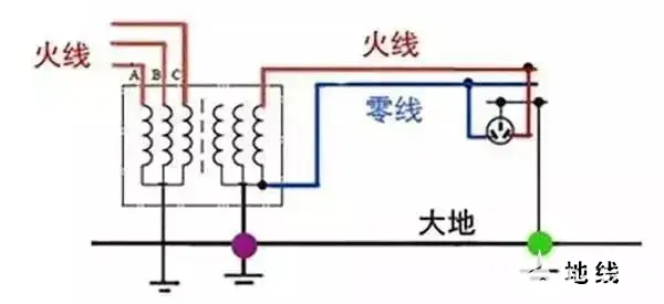 零线