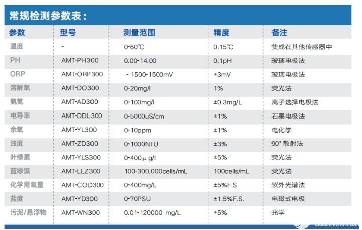 监测系统