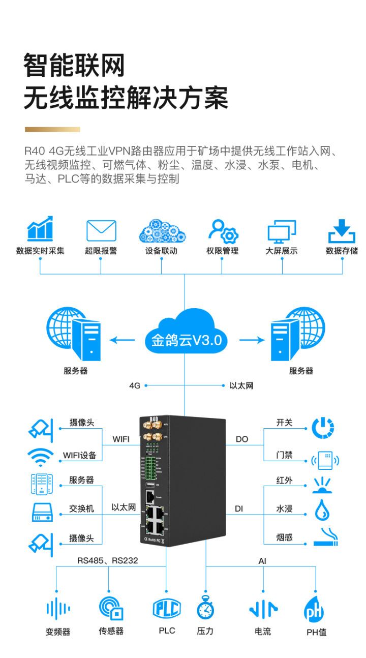 监测系统