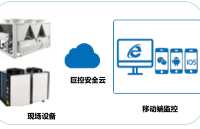 PLC远程监控模块的主要作用