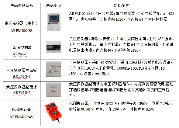 监控系统