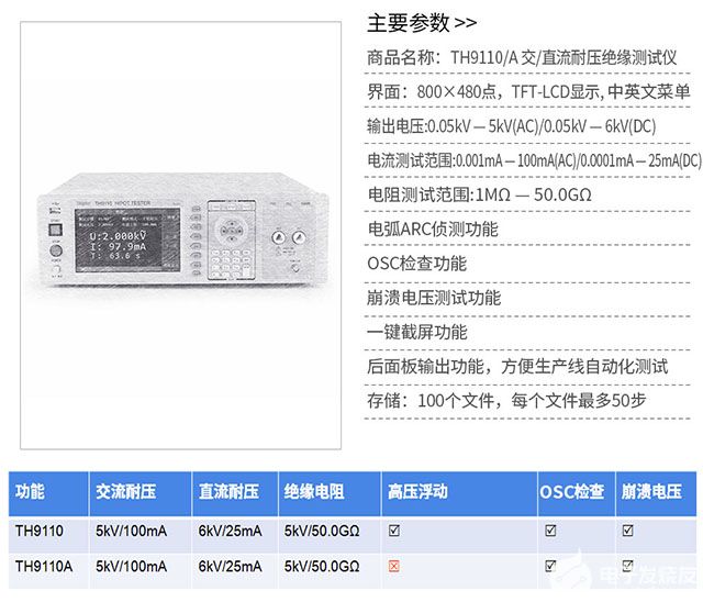 绝缘测试仪