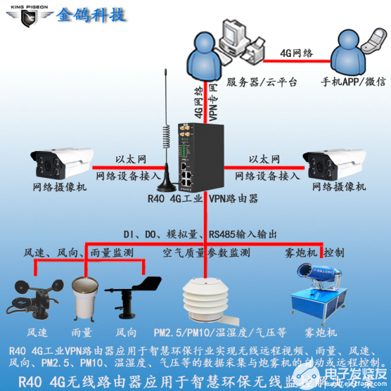 监测系统