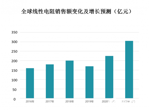 pg电子最新网站入口被动元器件电阻国产替代机遇凸显 国内品牌紧抓机遇(图2)