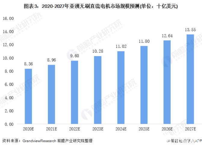 无刷电机