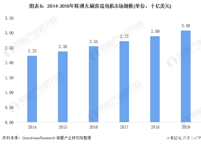 无刷电机