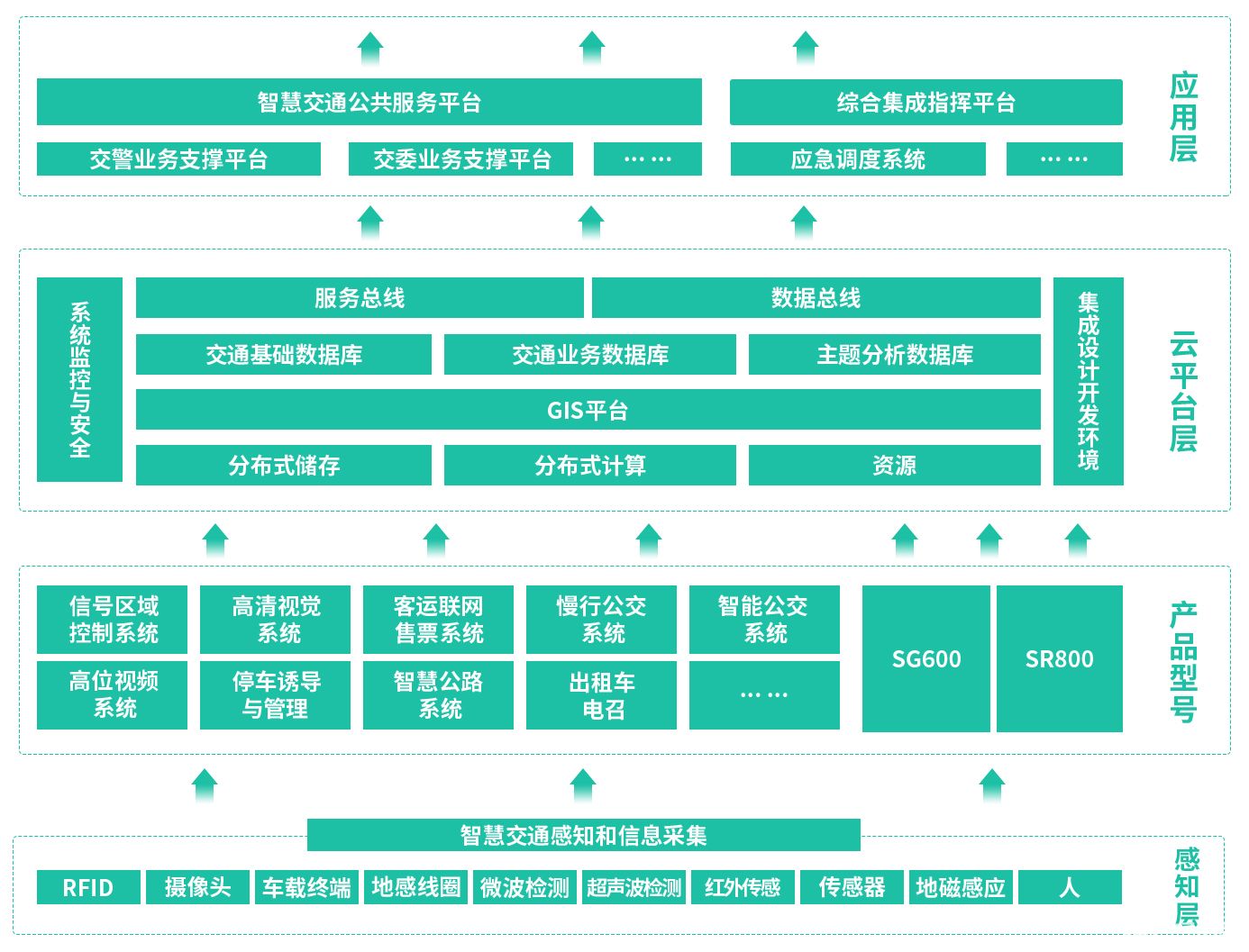 智慧公交方案优质解决方案（定制提供方案）