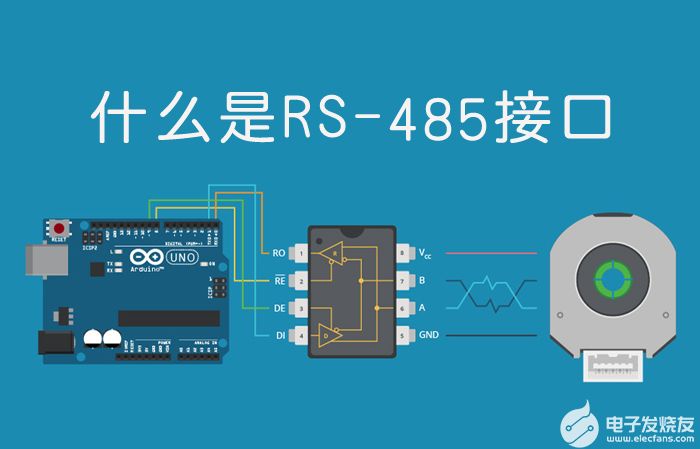 RS485接口通信的概念及發展歷程