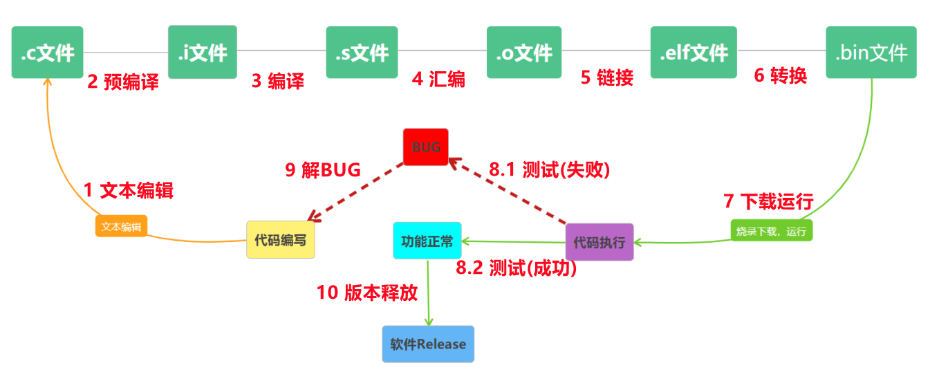 C语言