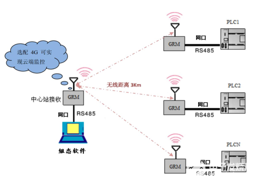 无线通讯模块