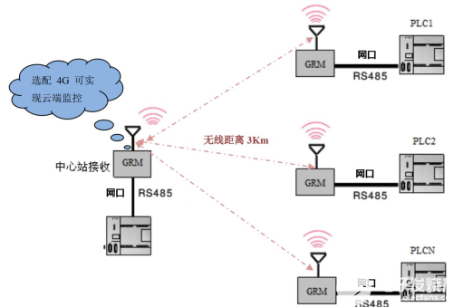 无线通讯模块