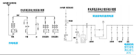 高速公路