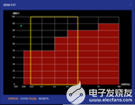 高速公路