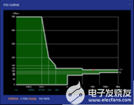 高速公路