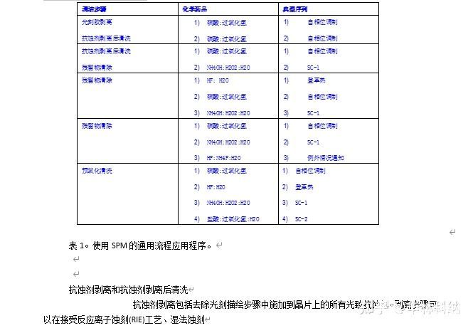 SPM光刻胶剥离和清洗工艺详解