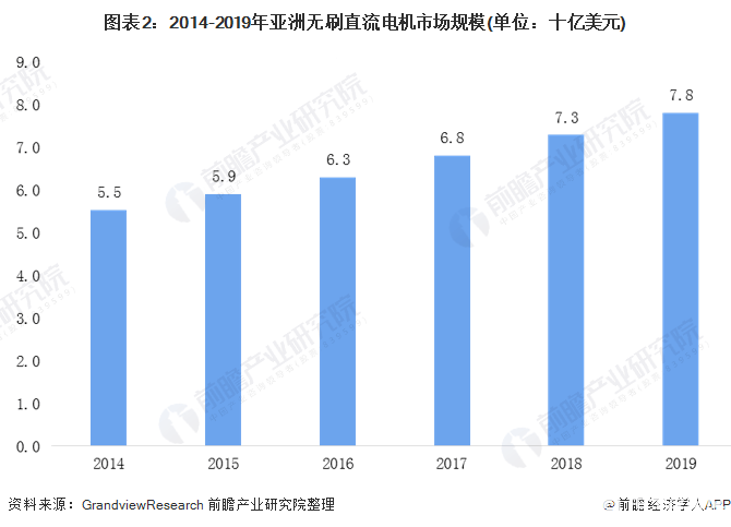 无刷电机