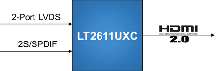 高性能LVDS至HDMI2.0轉換器LT2611概述