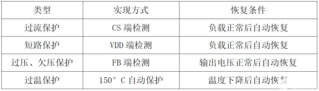 思睿达