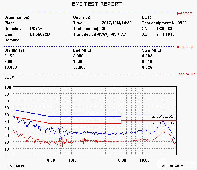 IC