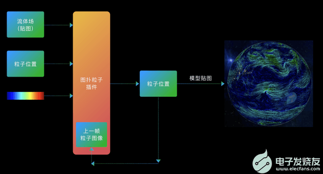 仿真分析