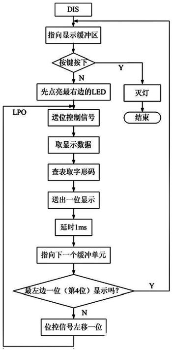 单片机