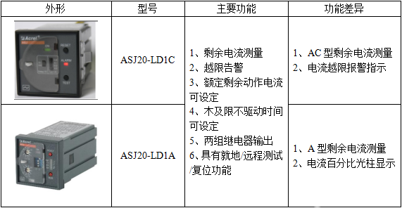 电气安全