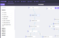 可替代LabVIEW的软件-ATECLOUD智能云测试平台