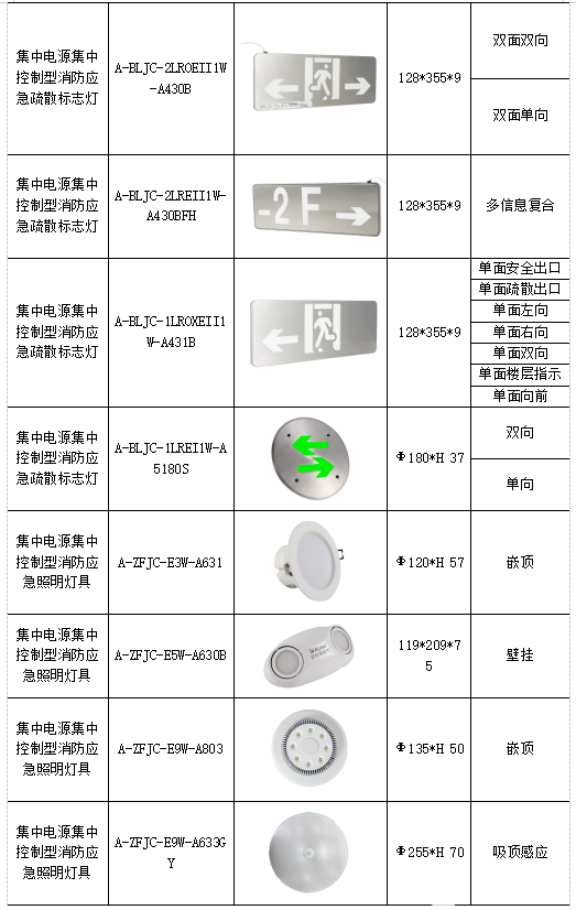 应急照明