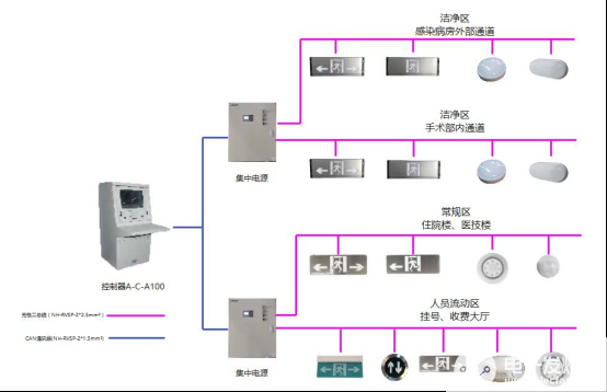 应急照明