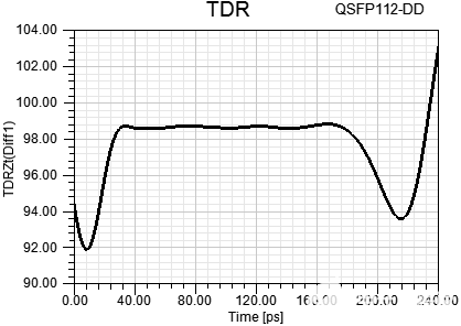 QSFP-DD800连接器等效模型的TDR曲线