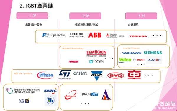 新能源汽车