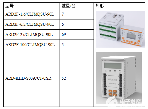 安科瑞ARD系列电机保护器及抗晃电产品在河北某化工项目的应用