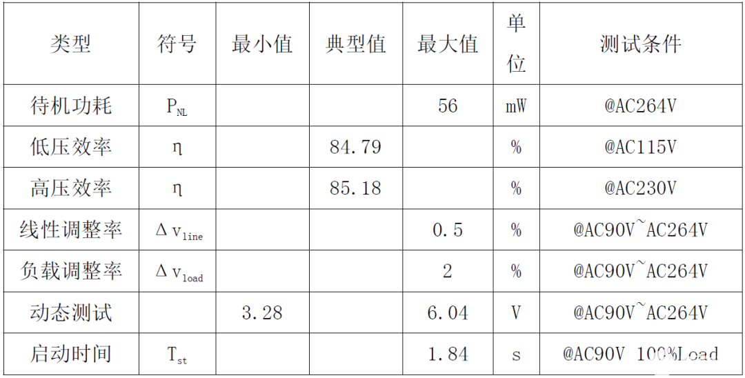 思睿达