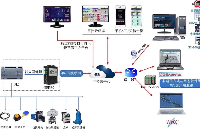 怎样通过4G网络<b class='flag-5'>实现</b><b class='flag-5'>PLC</b><b class='flag-5'>远程控制</b>