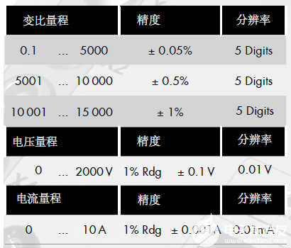 测试仪