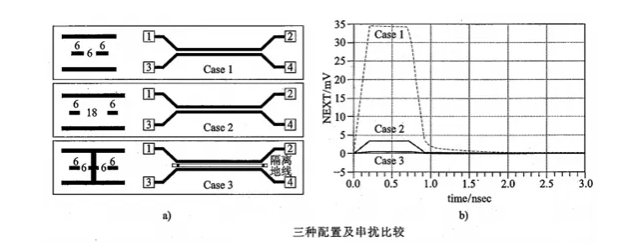 走线