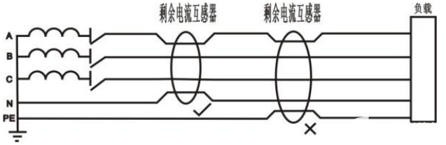 电气安全