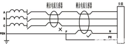 电气安全