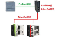 Profinet转EtherCat网关连接西门子1200及ABB伺服的配置案例
